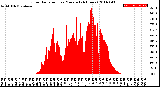 Milwaukee Weather Solar Radiation<br>per Minute<br>(24 Hours)