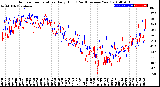 Milwaukee Weather Outdoor Temperature<br>Daily High<br>(Past/Previous Year)