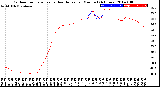 Milwaukee Weather Outdoor Temperature<br>vs Heat Index<br>per Minute<br>(24 Hours)