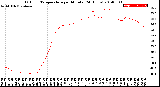 Milwaukee Weather Outdoor Temperature<br>per Minute<br>(24 Hours)