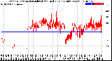 Milwaukee Weather Wind Direction<br>Normalized and Median<br>(24 Hours) (New)