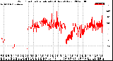 Milwaukee Weather Wind Direction<br>Normalized<br>(24 Hours) (New)