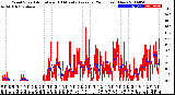 Milwaukee Weather Wind Speed<br>Actual and 10 Minute<br>Average<br>(24 Hours) (New)