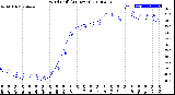 Milwaukee Weather Wind Chill<br>(24 Hours)