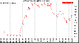 Milwaukee Weather Dew Point<br>(24 Hours)