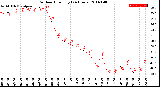 Milwaukee Weather Outdoor Humidity<br>(24 Hours)