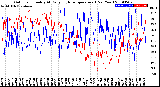 Milwaukee Weather Outdoor Humidity<br>At Daily High<br>Temperature<br>(Past Year)