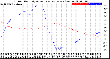 Milwaukee Weather Outdoor Humidity<br>vs Temperature<br>Every 5 Minutes