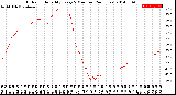 Milwaukee Weather Outdoor Humidity<br>Every 5 Minutes<br>(24 Hours)