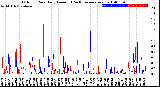 Milwaukee Weather Outdoor Rain<br>Daily Amount<br>(Past/Previous Year)