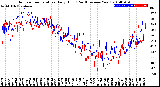 Milwaukee Weather Outdoor Temperature<br>Daily High<br>(Past/Previous Year)