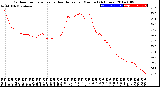 Milwaukee Weather Outdoor Temperature<br>vs Heat Index<br>per Minute<br>(24 Hours)