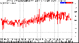 Milwaukee Weather Wind Direction<br>Normalized and Median<br>(24 Hours) (New)