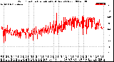 Milwaukee Weather Wind Direction<br>Normalized<br>(24 Hours) (New)