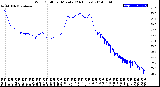 Milwaukee Weather Wind Chill<br>per Minute<br>(24 Hours)