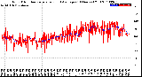 Milwaukee Weather Wind Direction<br>Normalized and Average<br>(24 Hours) (Old)