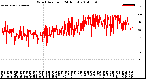 Milwaukee Weather Wind Direction<br>(24 Hours)