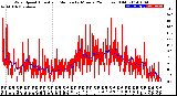 Milwaukee Weather Wind Speed<br>Actual and Median<br>by Minute<br>(24 Hours) (Old)