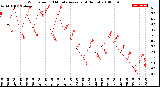 Milwaukee Weather Wind Speed<br>10 Minute Average<br>(4 Hours)