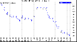 Milwaukee Weather Wind Chill<br>(24 Hours)