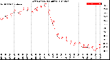 Milwaukee Weather Dew Point<br>(24 Hours)