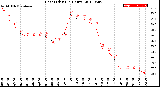 Milwaukee Weather Heat Index<br>(24 Hours)