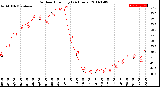 Milwaukee Weather Outdoor Humidity<br>(24 Hours)