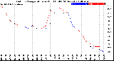 Milwaukee Weather Outdoor Temperature<br>vs Wind Chill<br>(24 Hours)