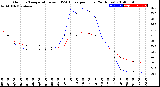 Milwaukee Weather Outdoor Temperature<br>vs THSW Index<br>per Hour<br>(24 Hours)