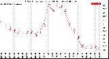 Milwaukee Weather THSW Index<br>per Hour<br>(24 Hours)