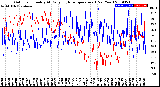 Milwaukee Weather Outdoor Humidity<br>At Daily High<br>Temperature<br>(Past Year)