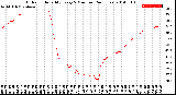 Milwaukee Weather Outdoor Humidity<br>Every 5 Minutes<br>(24 Hours)