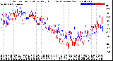 Milwaukee Weather Outdoor Temperature<br>Daily High<br>(Past/Previous Year)