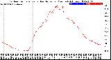 Milwaukee Weather Outdoor Temperature<br>vs Heat Index<br>per Minute<br>(24 Hours)