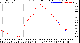 Milwaukee Weather Outdoor Temperature<br>vs Wind Chill<br>per Minute<br>(24 Hours)