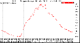 Milwaukee Weather Outdoor Temperature<br>per Minute<br>(24 Hours)