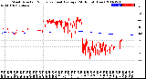 Milwaukee Weather Wind Direction<br>Normalized and Average<br>(24 Hours) (New)