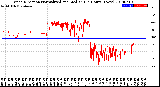 Milwaukee Weather Wind Direction<br>Normalized and Median<br>(24 Hours) (New)