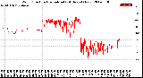 Milwaukee Weather Wind Direction<br>Normalized<br>(24 Hours) (New)