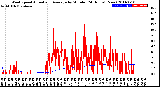 Milwaukee Weather Wind Speed<br>Actual and Average<br>by Minute<br>(24 Hours) (New)