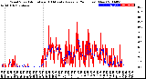 Milwaukee Weather Wind Speed<br>Actual and 10 Minute<br>Average<br>(24 Hours) (New)