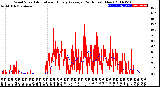 Milwaukee Weather Wind Speed<br>Actual and Hourly<br>Average<br>(24 Hours) (New)