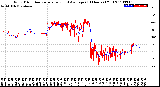 Milwaukee Weather Wind Direction<br>Normalized and Average<br>(24 Hours) (Old)