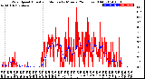 Milwaukee Weather Wind Speed<br>Actual and Median<br>by Minute<br>(24 Hours) (Old)