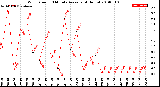 Milwaukee Weather Wind Speed<br>10 Minute Average<br>(4 Hours)