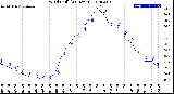 Milwaukee Weather Wind Chill<br>(24 Hours)