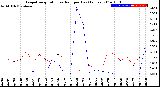 Milwaukee Weather Evapotranspiration<br>vs Rain per Day<br>(Inches)