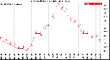 Milwaukee Weather Heat Index<br>(24 Hours)