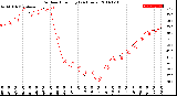 Milwaukee Weather Outdoor Humidity<br>(24 Hours)