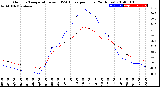 Milwaukee Weather Outdoor Temperature<br>vs THSW Index<br>per Hour<br>(24 Hours)